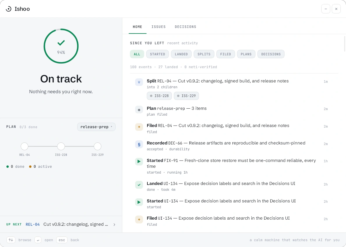 The Ishoo desktop app home view — project progress, the active plan, and a live activity feed of what AI agents and humans have done.